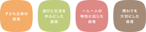 子ども主体の保育。遊びと生活を中心にした保育。一人一人の特性に応じた保育。関わりを大切にした保育。