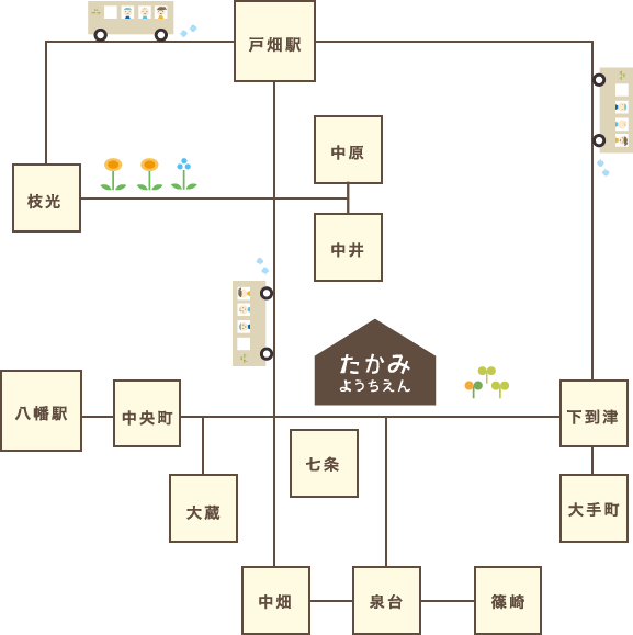 バス路線図